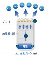 首にけかる携帯用空気清浄機イオンバリア【エアサプライ】 ブラック