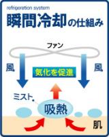 表面温度が約5℃低下!!ミストとファンで急速冷却【クイッククール(QUICK COOL)】ブルー