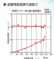 頭皮マッサージ付き・かぶり湯シャワーヘッド