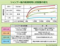 頭皮脂チェッカー