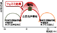 pionnerボイスモニタリングレシーバー【パイオニア　フェミミ　音声増幅器】